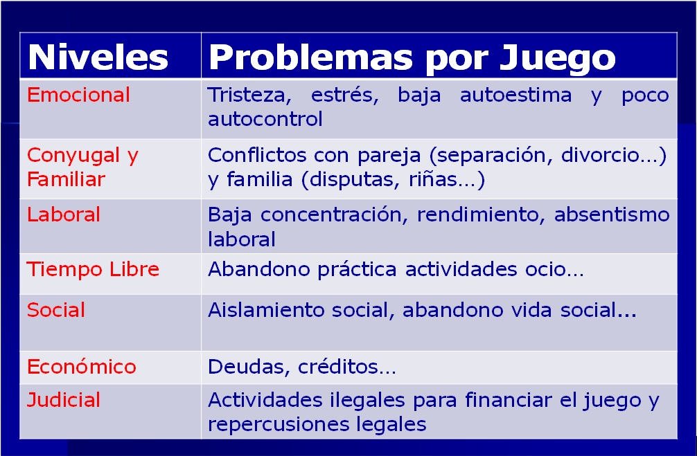 problemas-por-juego