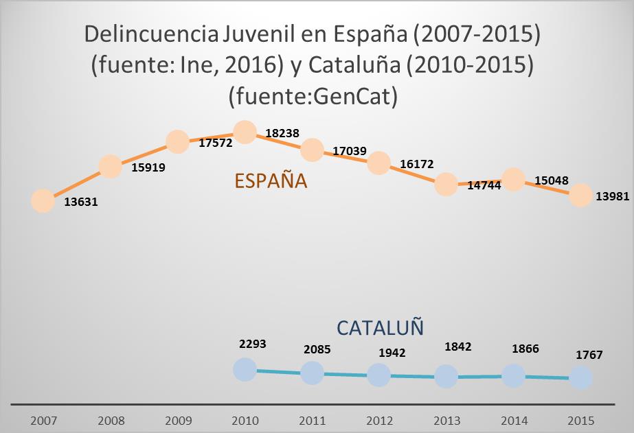 delincuencia-violencia-juvenil-1