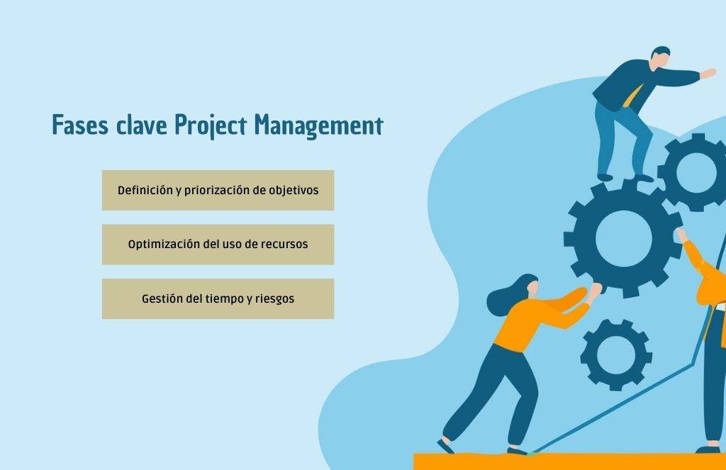 infografía que explica visualmente las fases clave project management