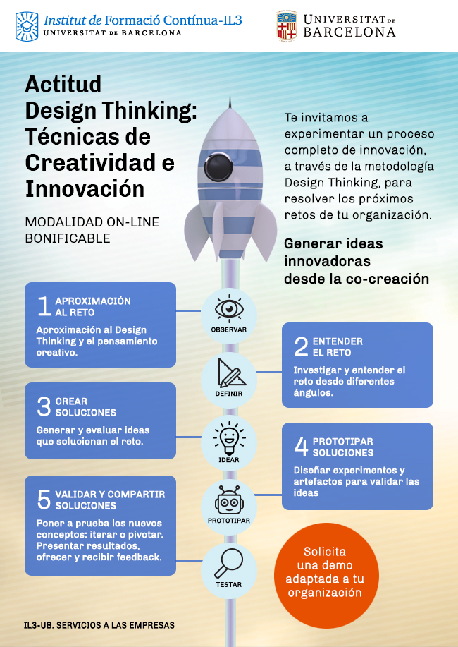 Actitud Design Thinking: Técnicas de Creatividad e Innovación