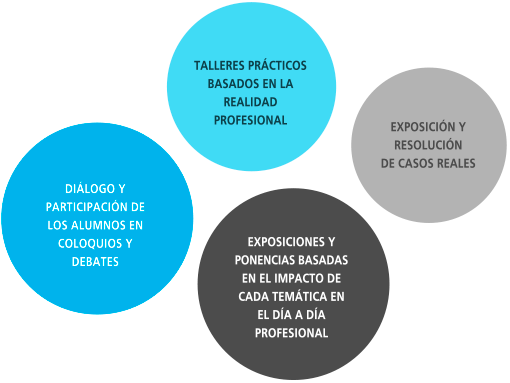 Metodología IL3