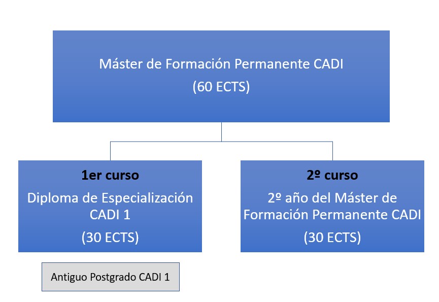 diagrama cursos cadi