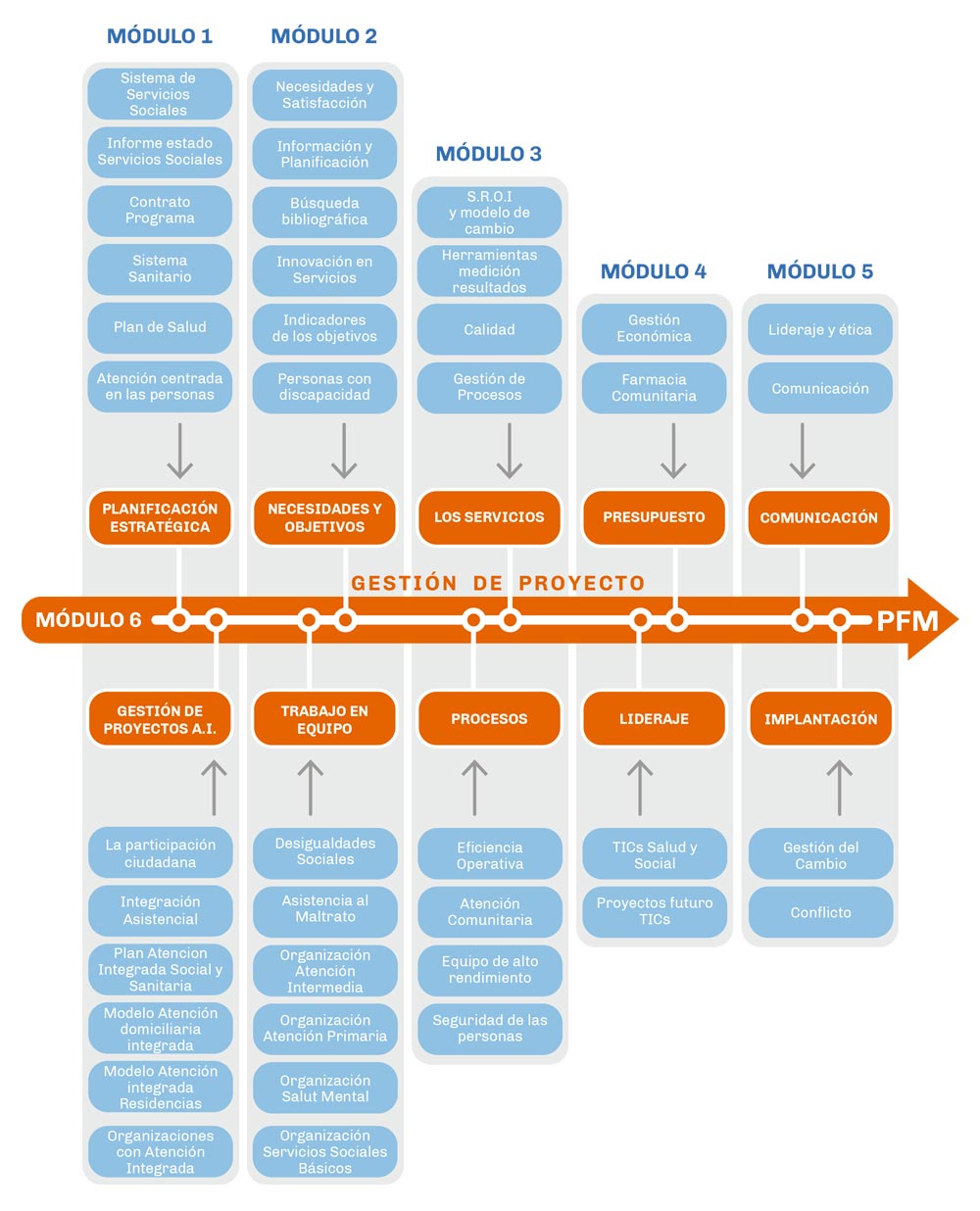 ESQUEMA CURSO GESAPH
