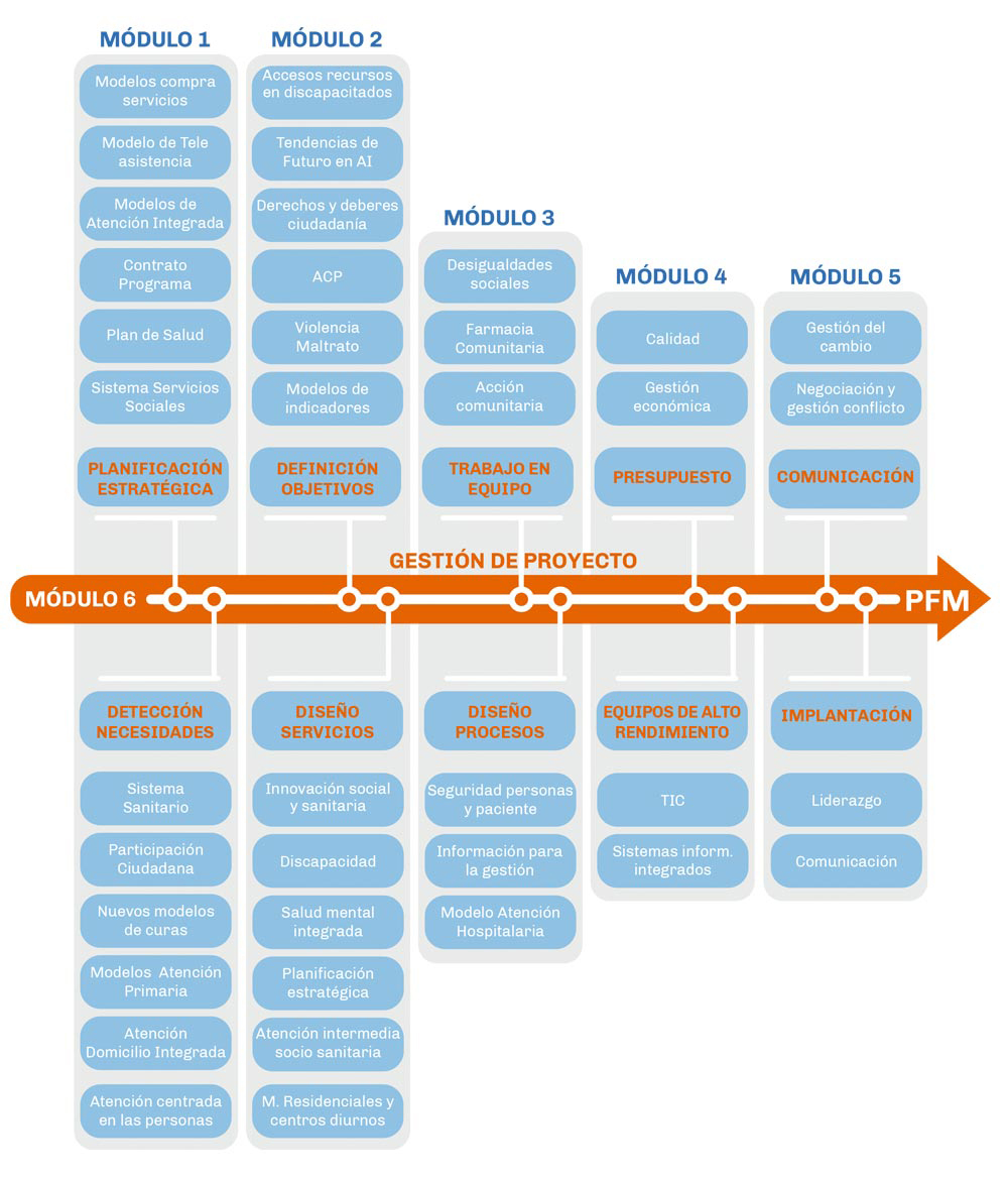 ESQUEMA CURSO GESAPH